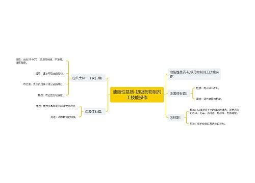 油脂性基质-初级药物制剂工技能操作