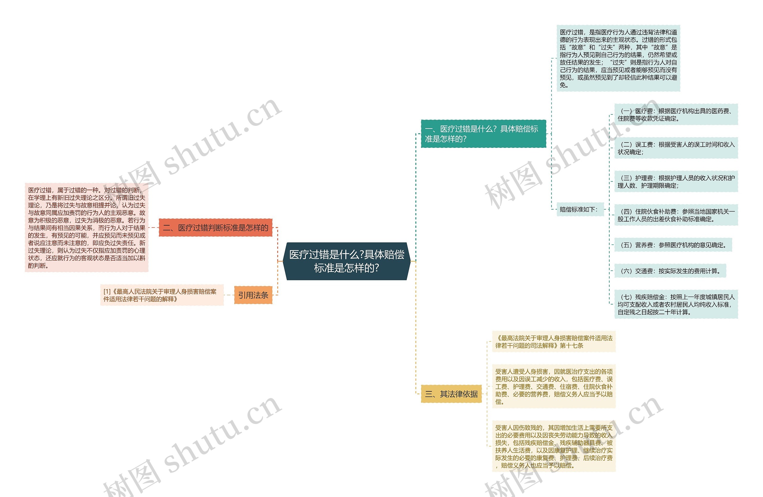 医疗过错是什么?具体赔偿标准是怎样的?