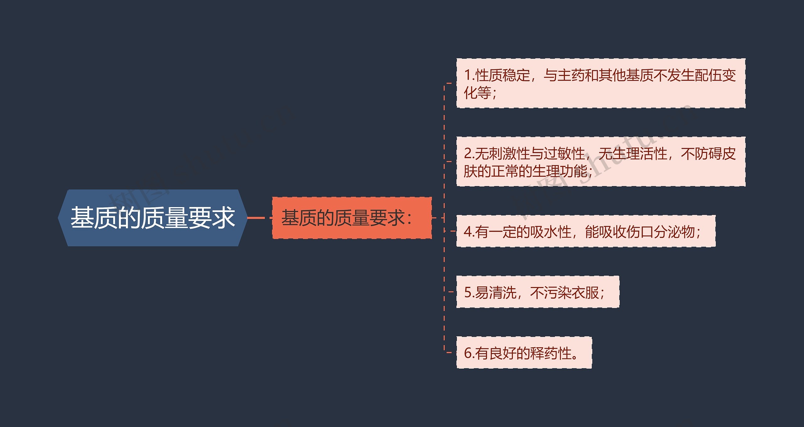 基质的质量要求 基质的质量要求