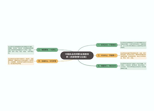 中国执业药师职业道德准则（药事管理与法规）