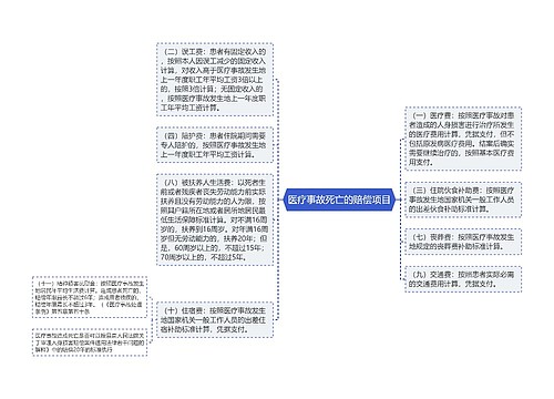 医疗事故死亡的赔偿项目