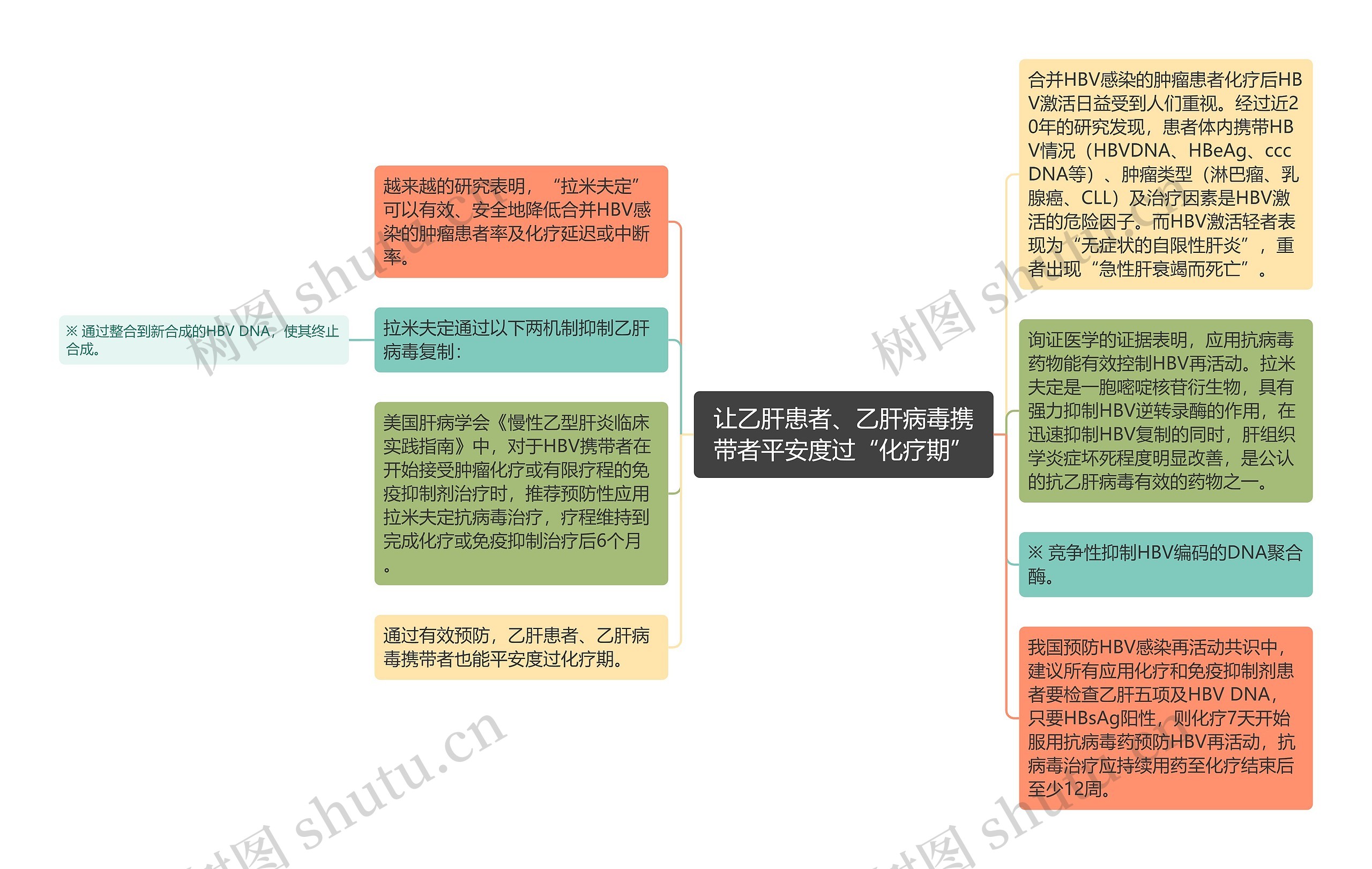 让乙肝患者、乙肝病毒携带者平安度过“化疗期”