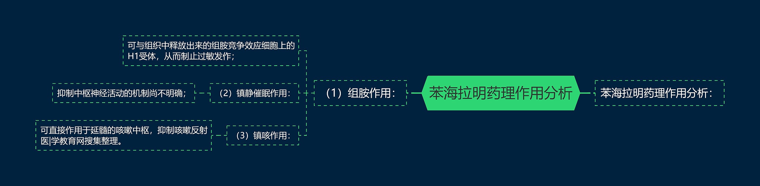 苯海拉明药理作用分析 苯海拉明药理作用分析