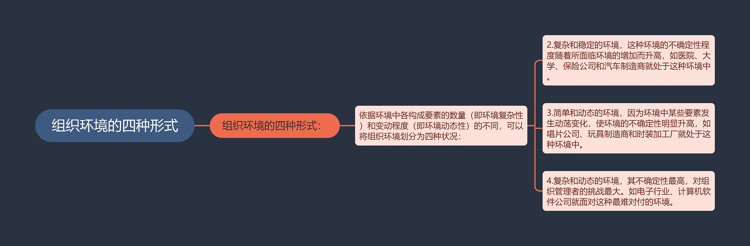 组织环境的四种形式 组织环境的四种形式
