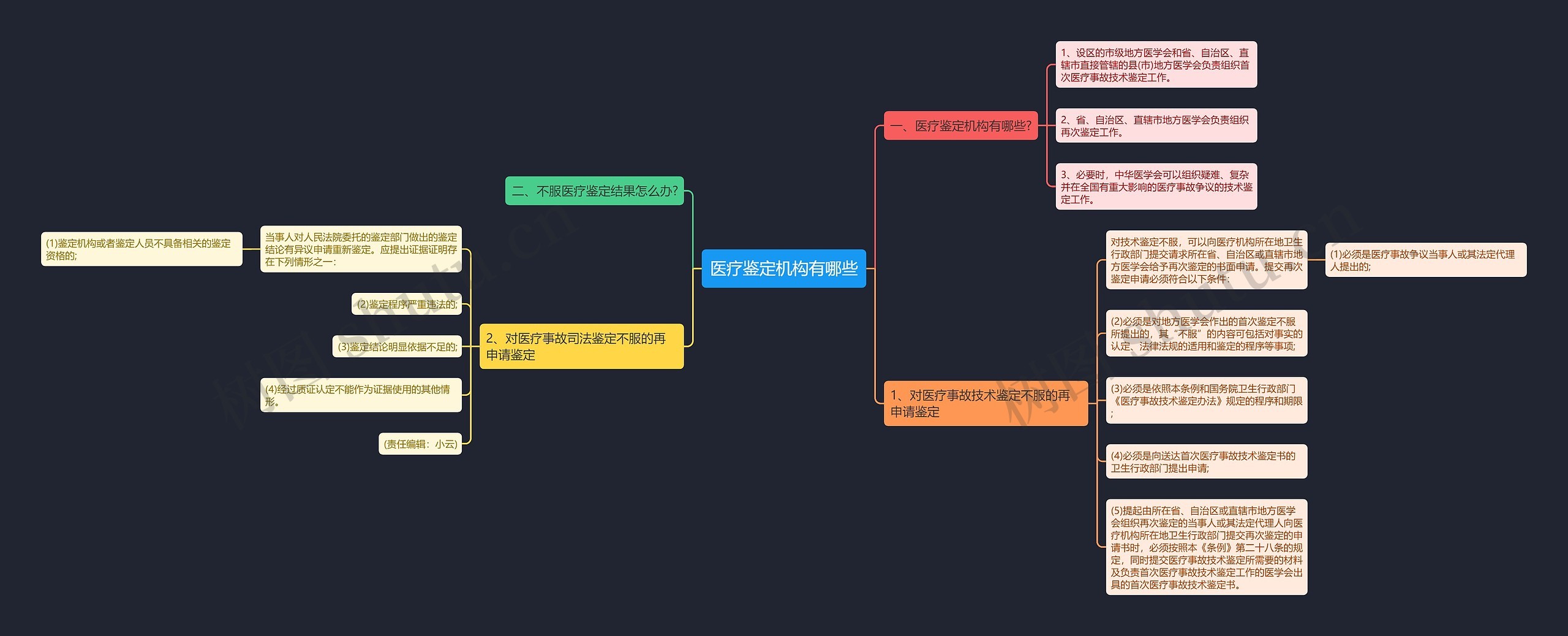 医疗鉴定机构有哪些 医疗鉴定机构有哪些
