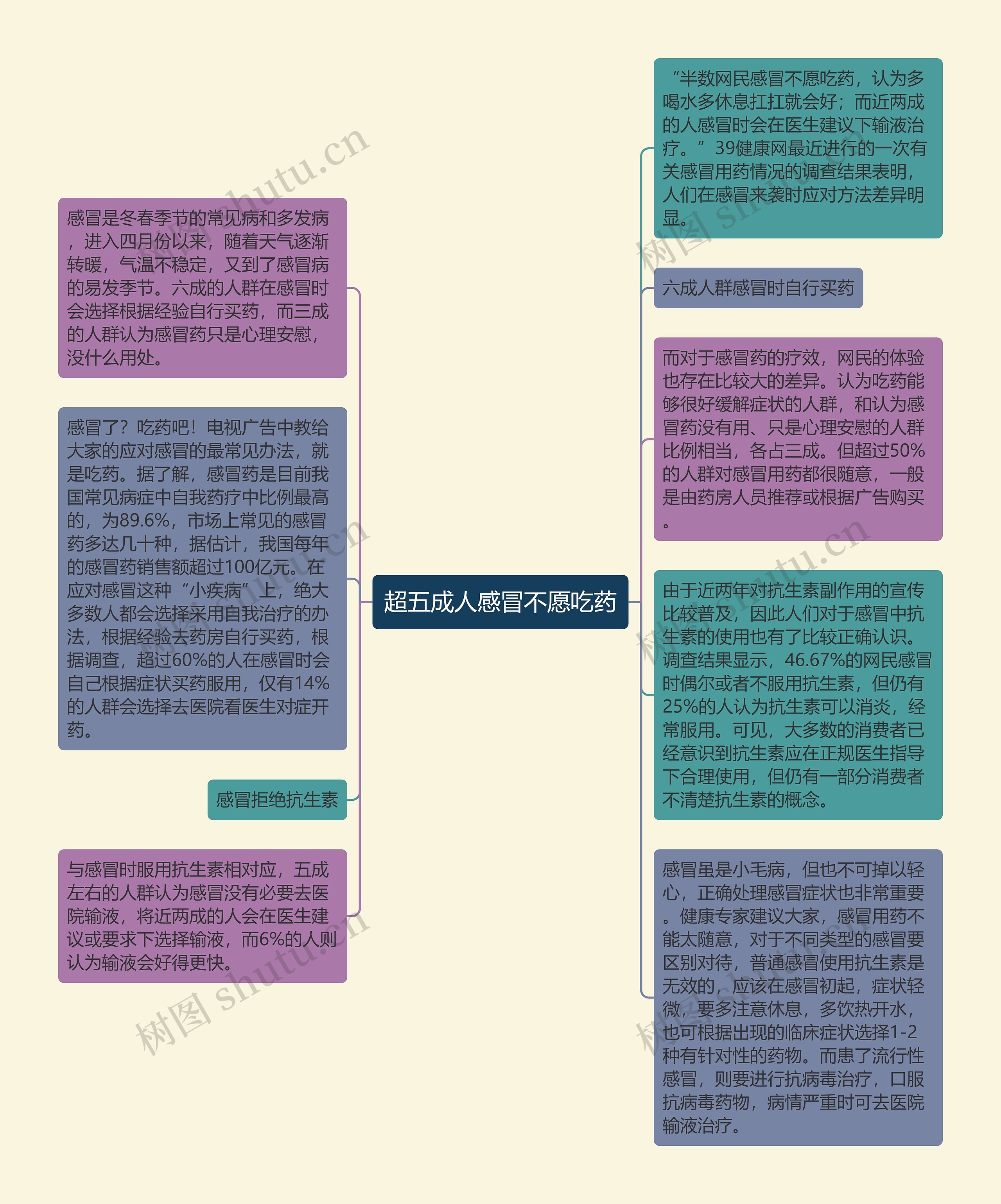 超五成人感冒不愿吃药