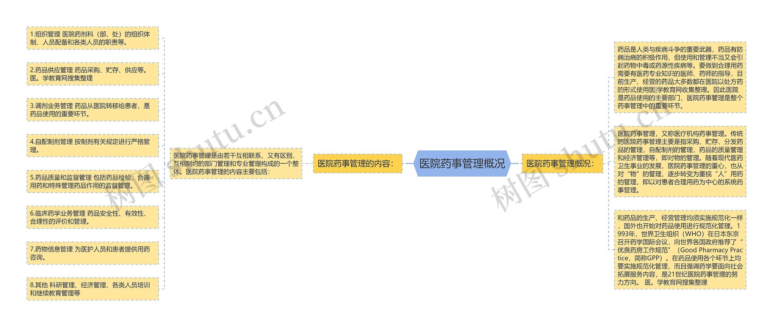 医院药事管理概况