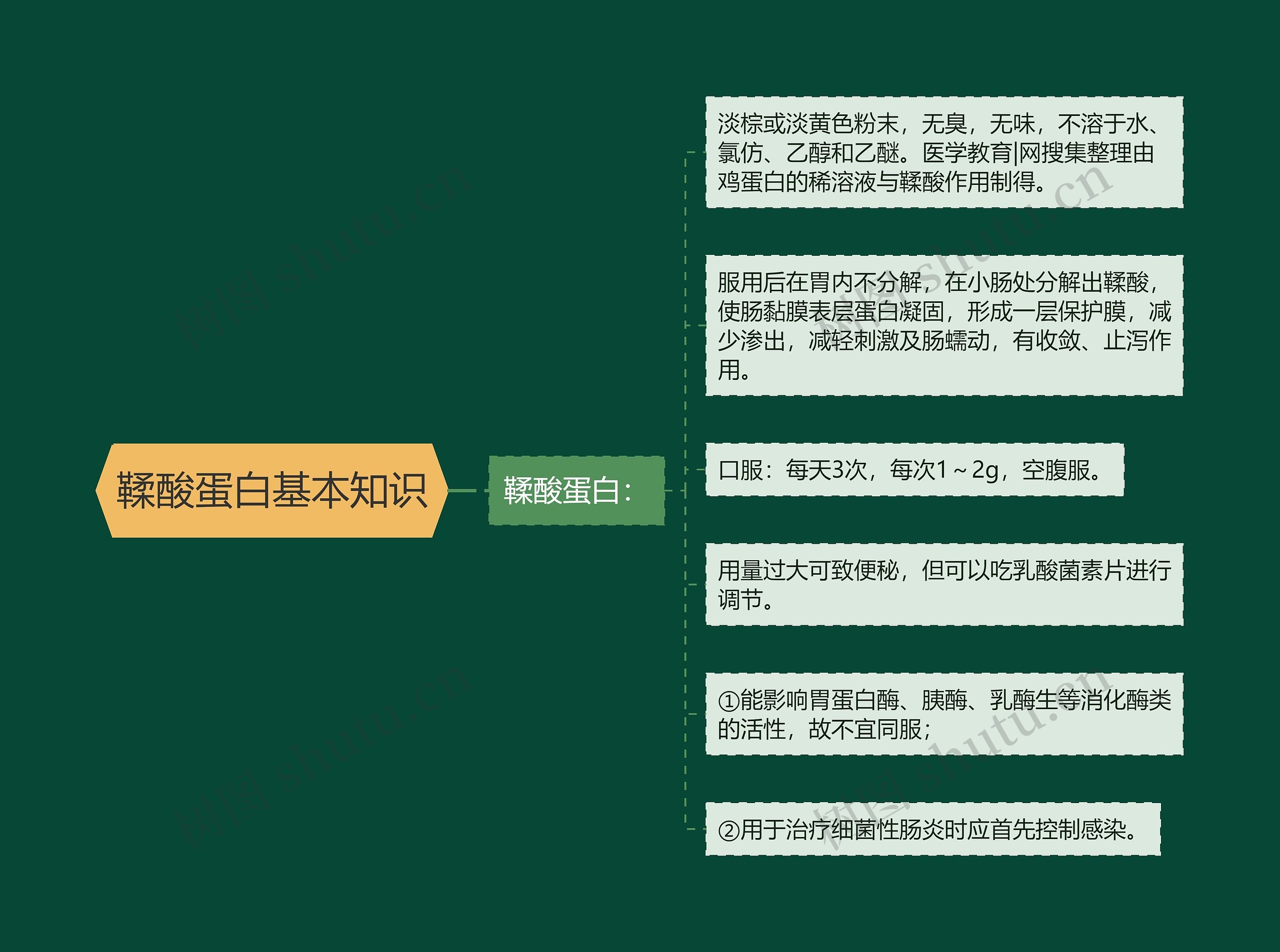 鞣酸蛋白基本知识 鞣酸蛋白基本知识