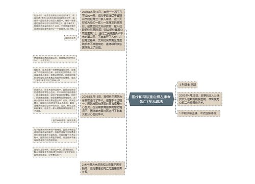 医疗和司法鉴定相左患者死亡7年无说法