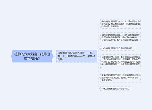 植物的六大器官--药用植物学知识点