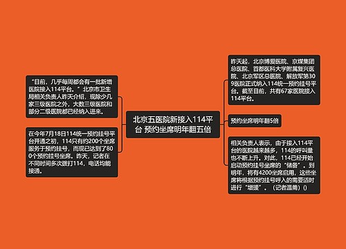 北京五医院新接入114平台 预约坐席明年翻五倍