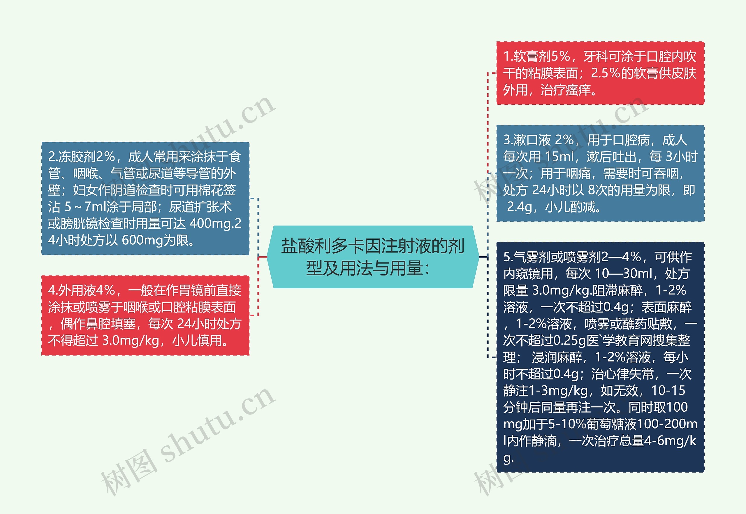 盐酸利多卡因注射液的剂型及用法与用量: 盐酸利多卡因注射液的剂型及用法与用量: