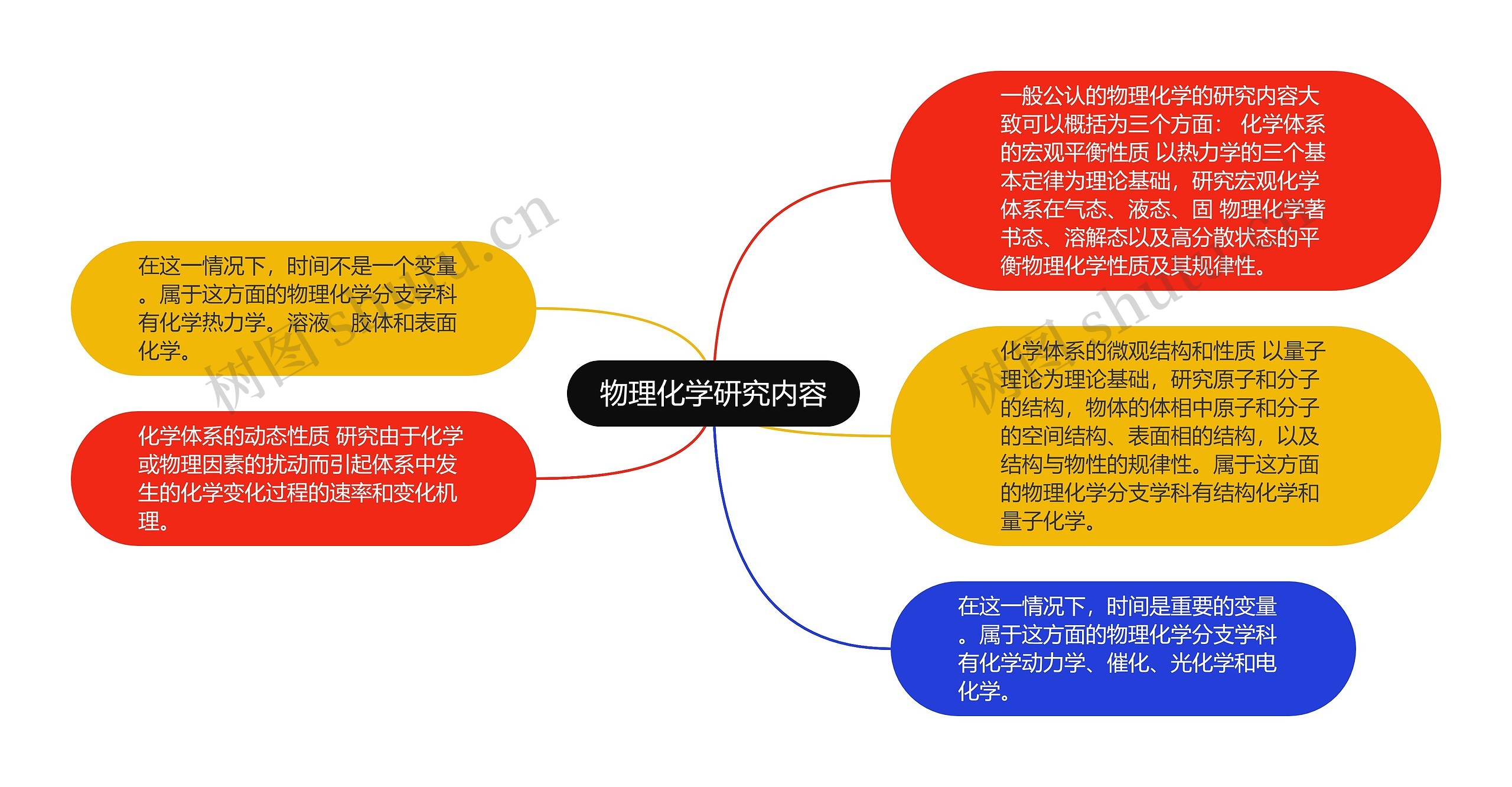 物理化学研究内容