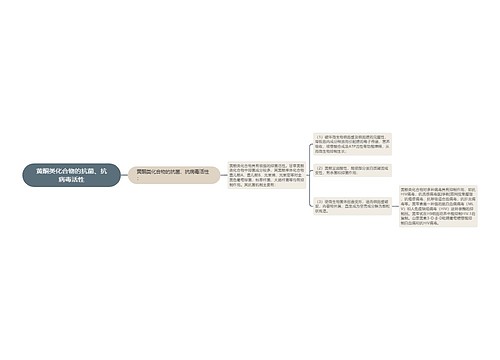 黄酮类化合物的抗菌、抗病毒活性