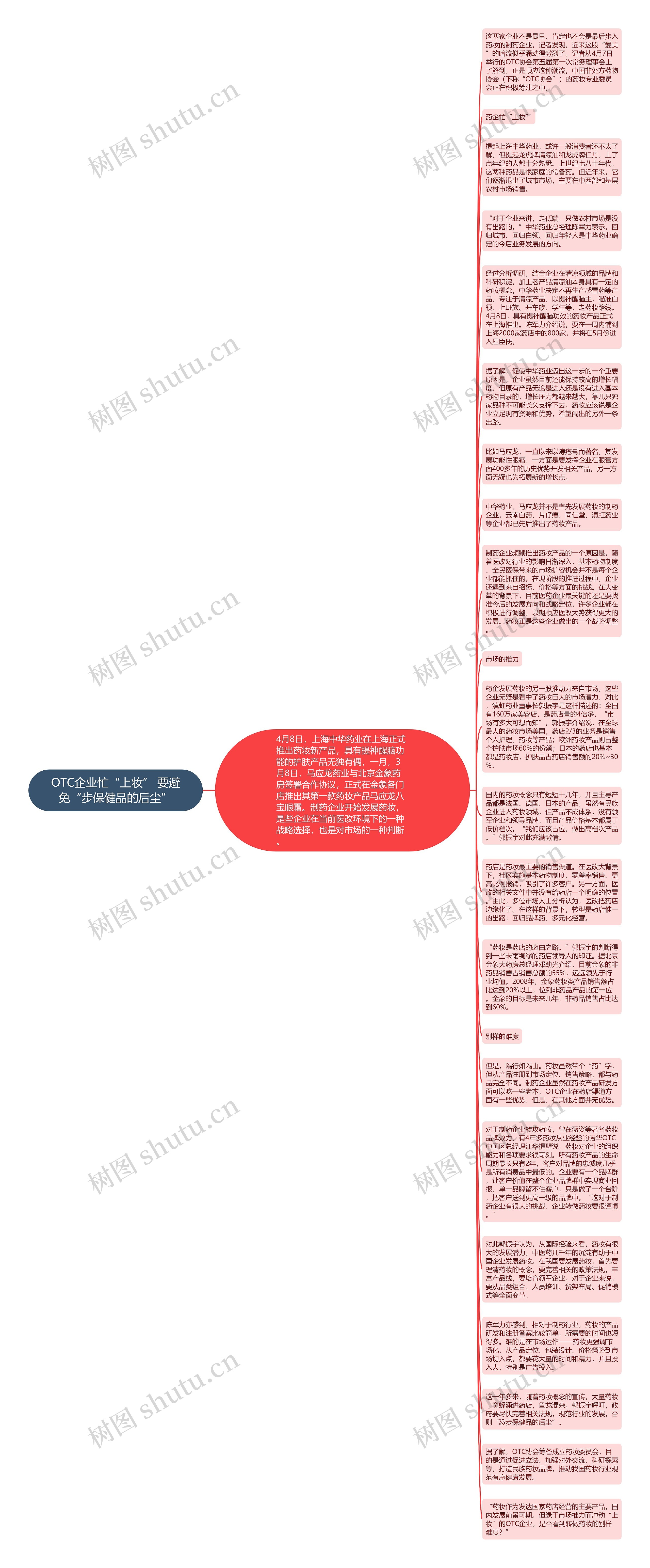 OTC企业忙“上妆” 要避免“步保健品的后尘”