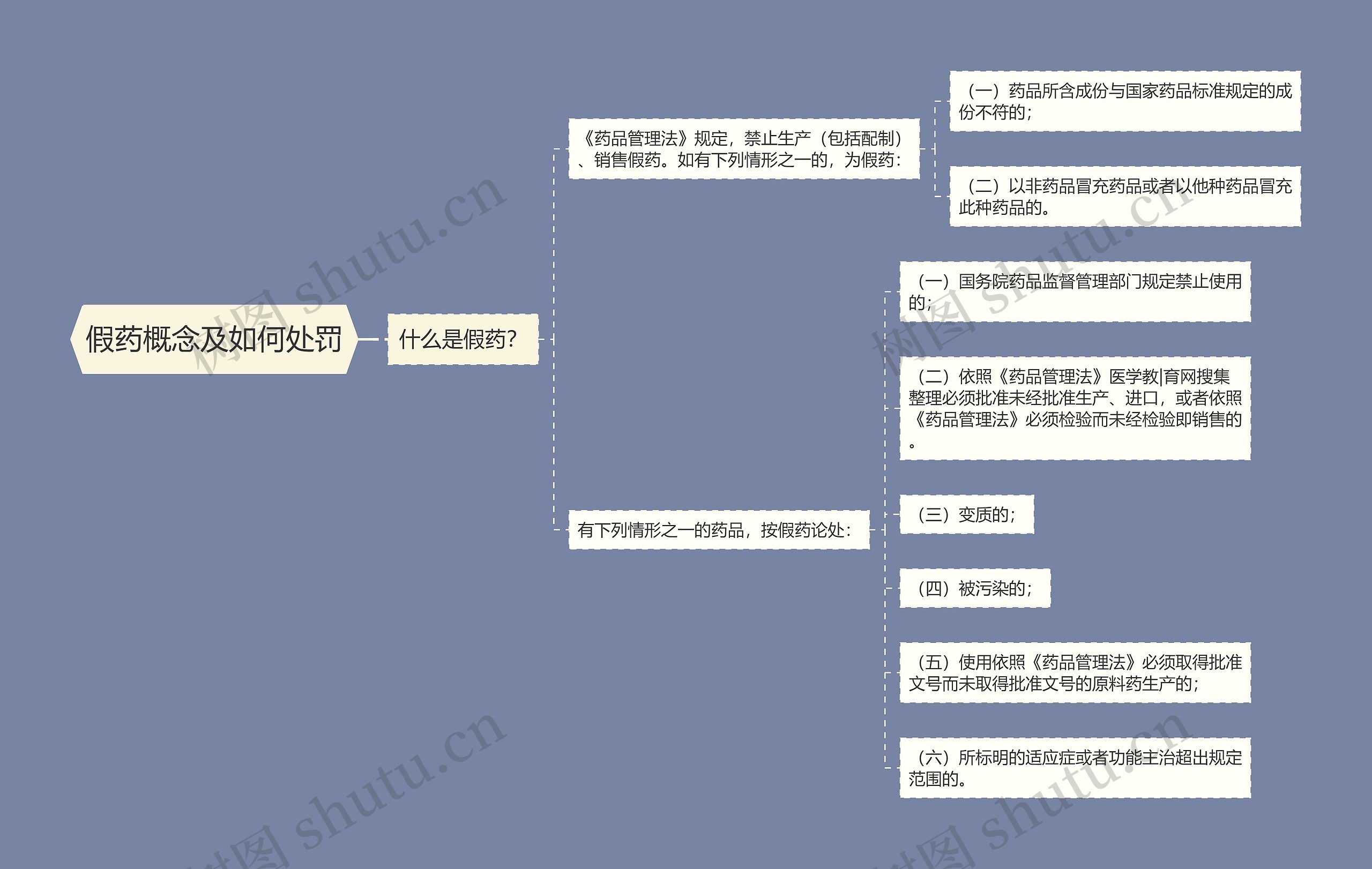 假药概念及如何处罚