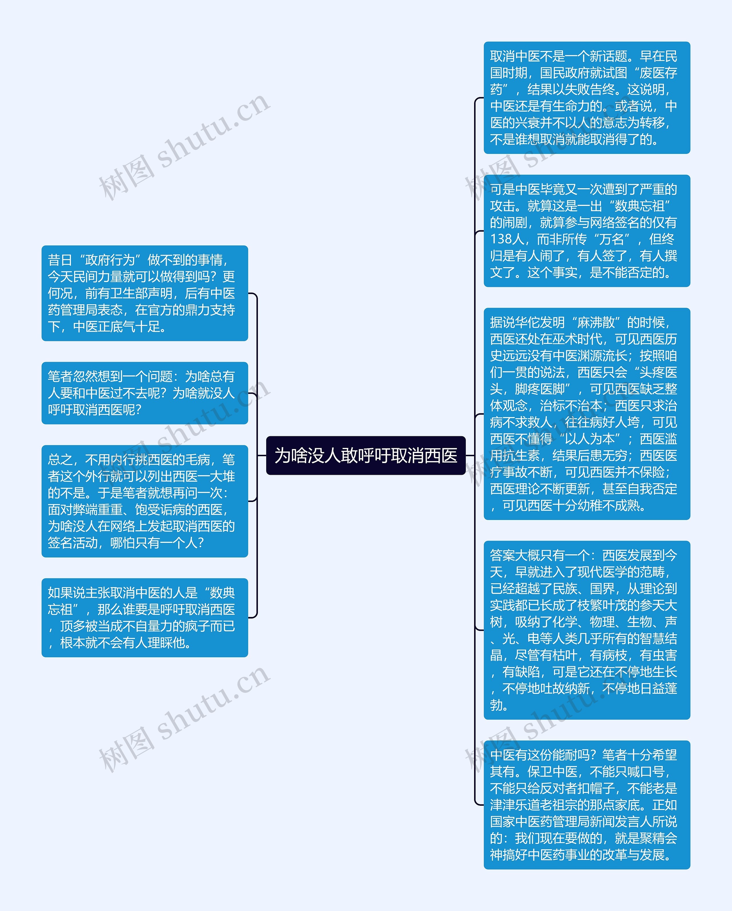 为啥没人敢呼吁取消西医