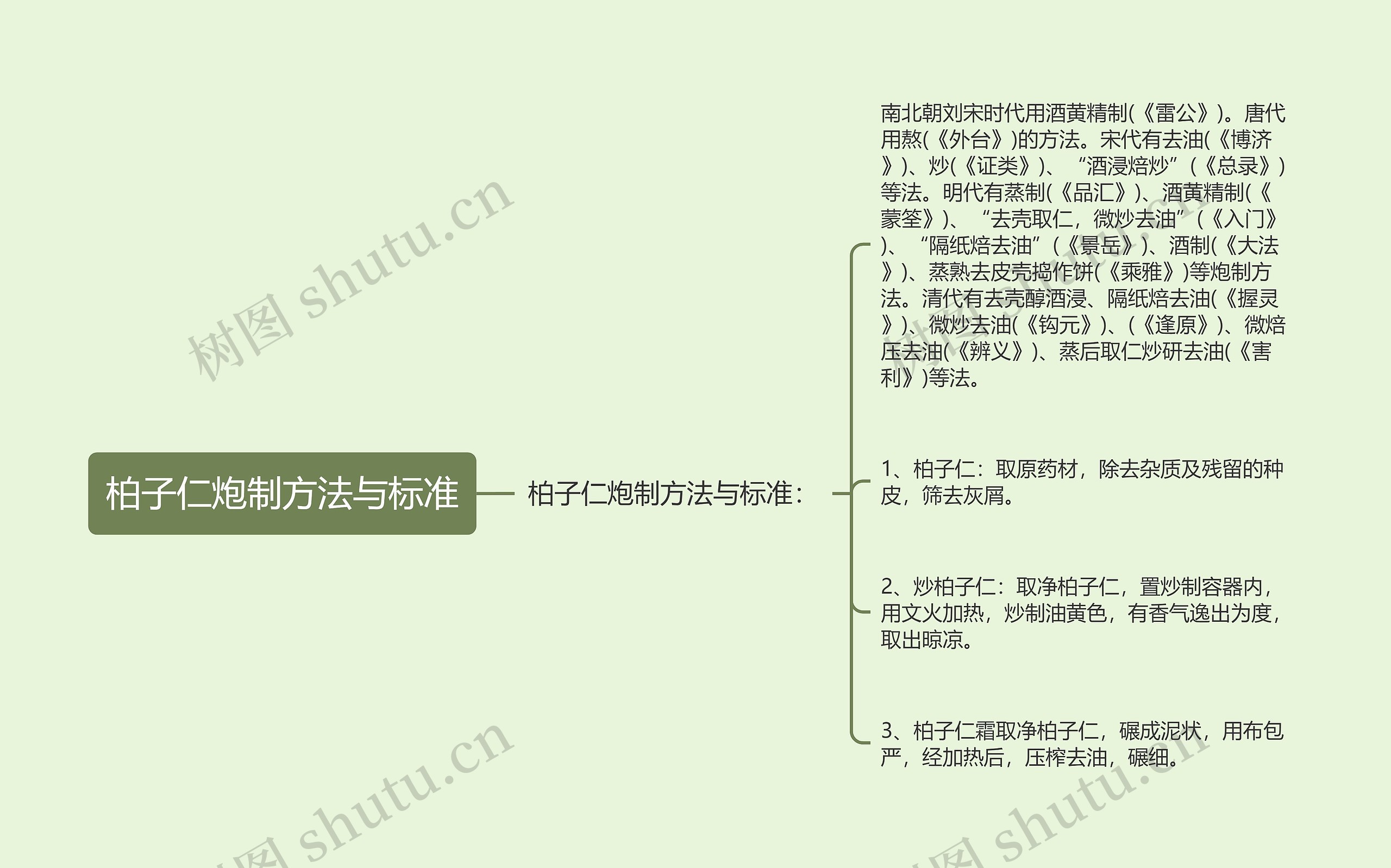 柏子仁炮制方法与标准