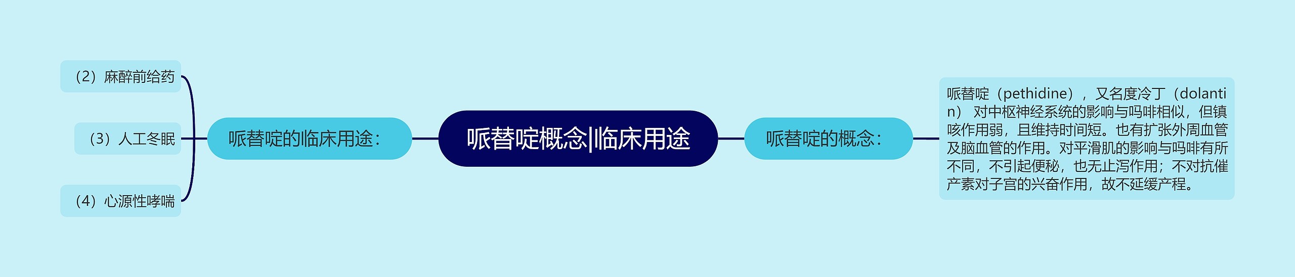 哌替啶概念|临床用途思维导图