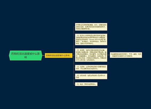 药物的溶出速度被什么影响