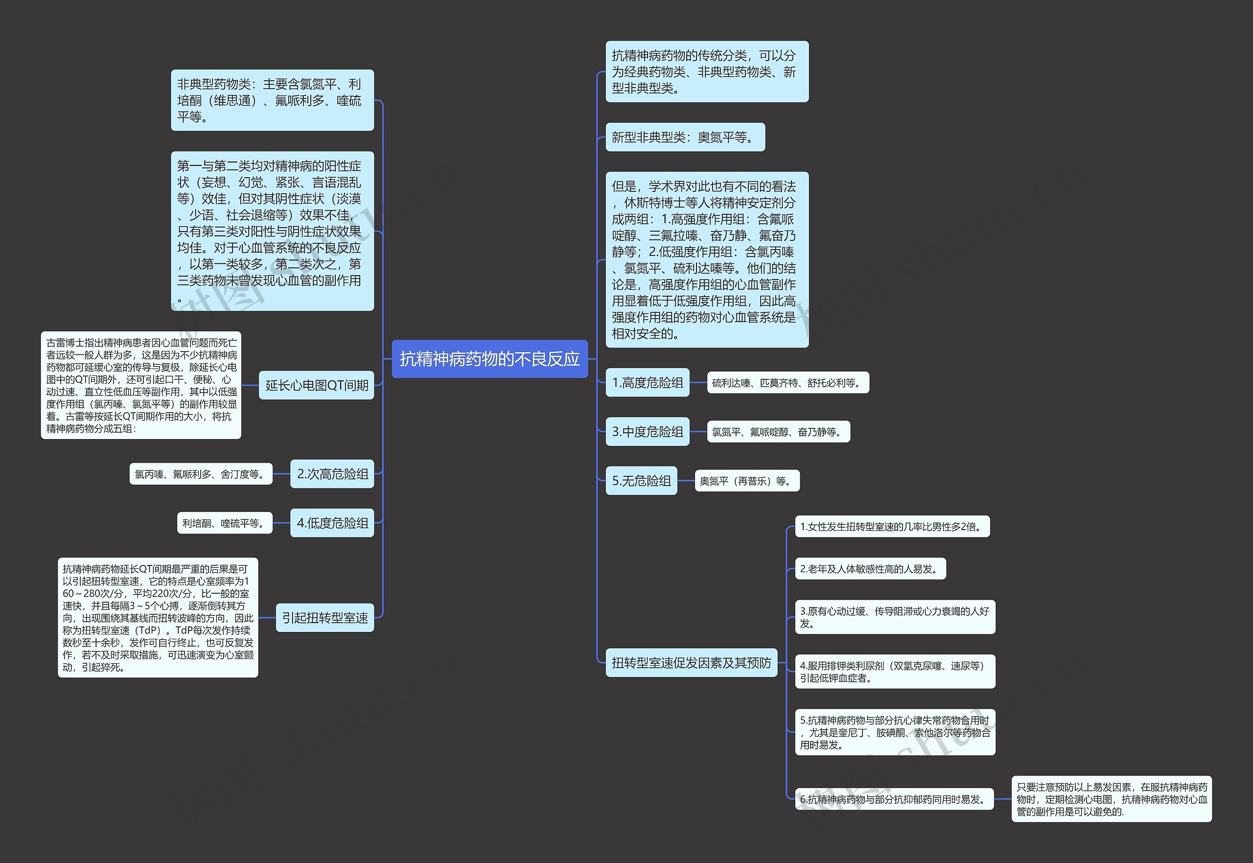抗精神病药物的不良反应思维导图高清图 抗精神病药物的不良反应思维导图