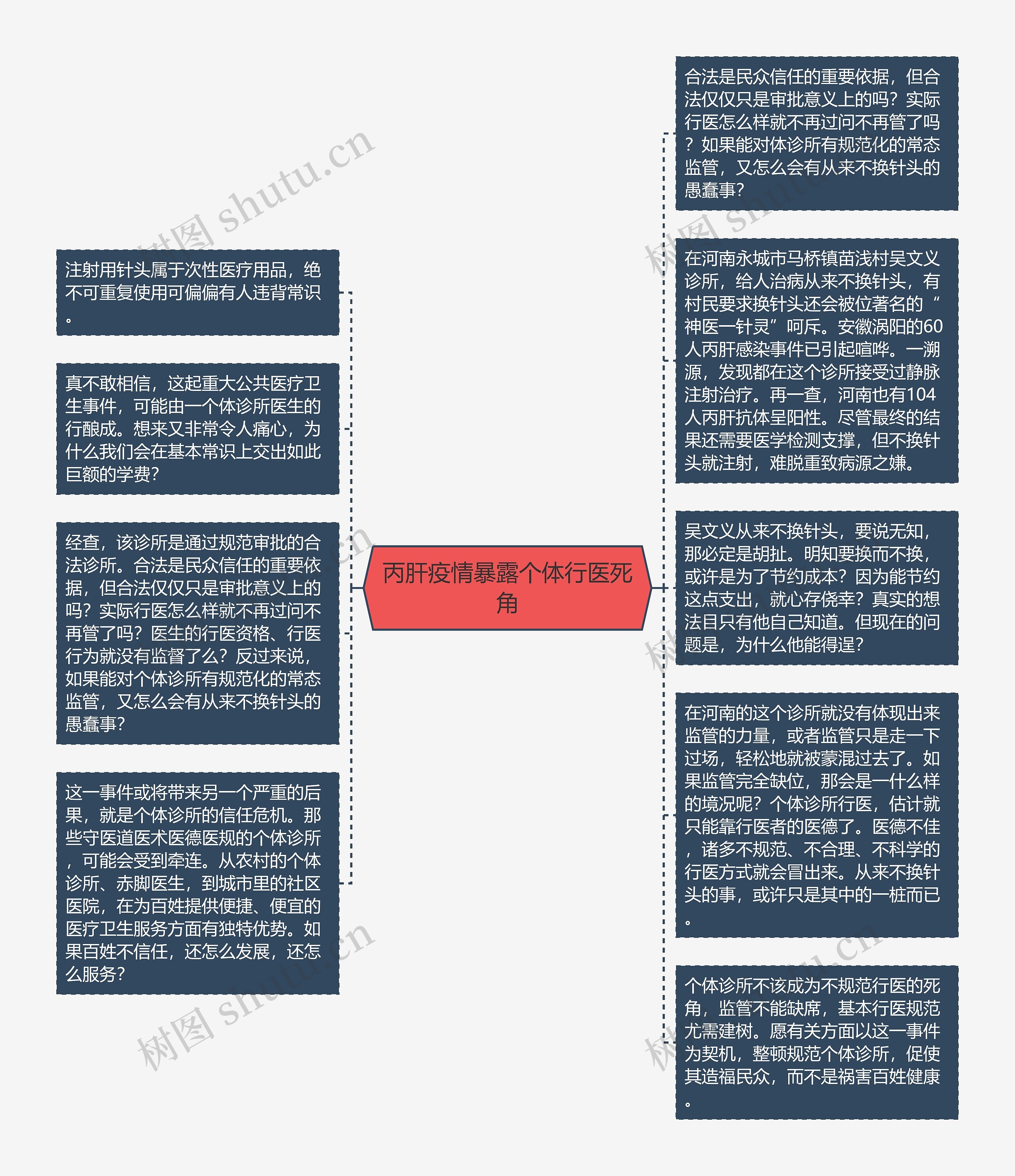 丙肝疫情暴露个体行医死角