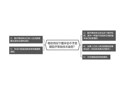 哪些情况下医学会不予受理医疗事故技术鉴定？