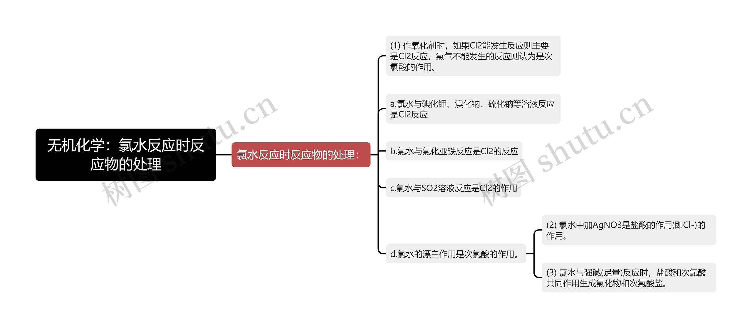 无机化学：氯水反应时反应物的处理