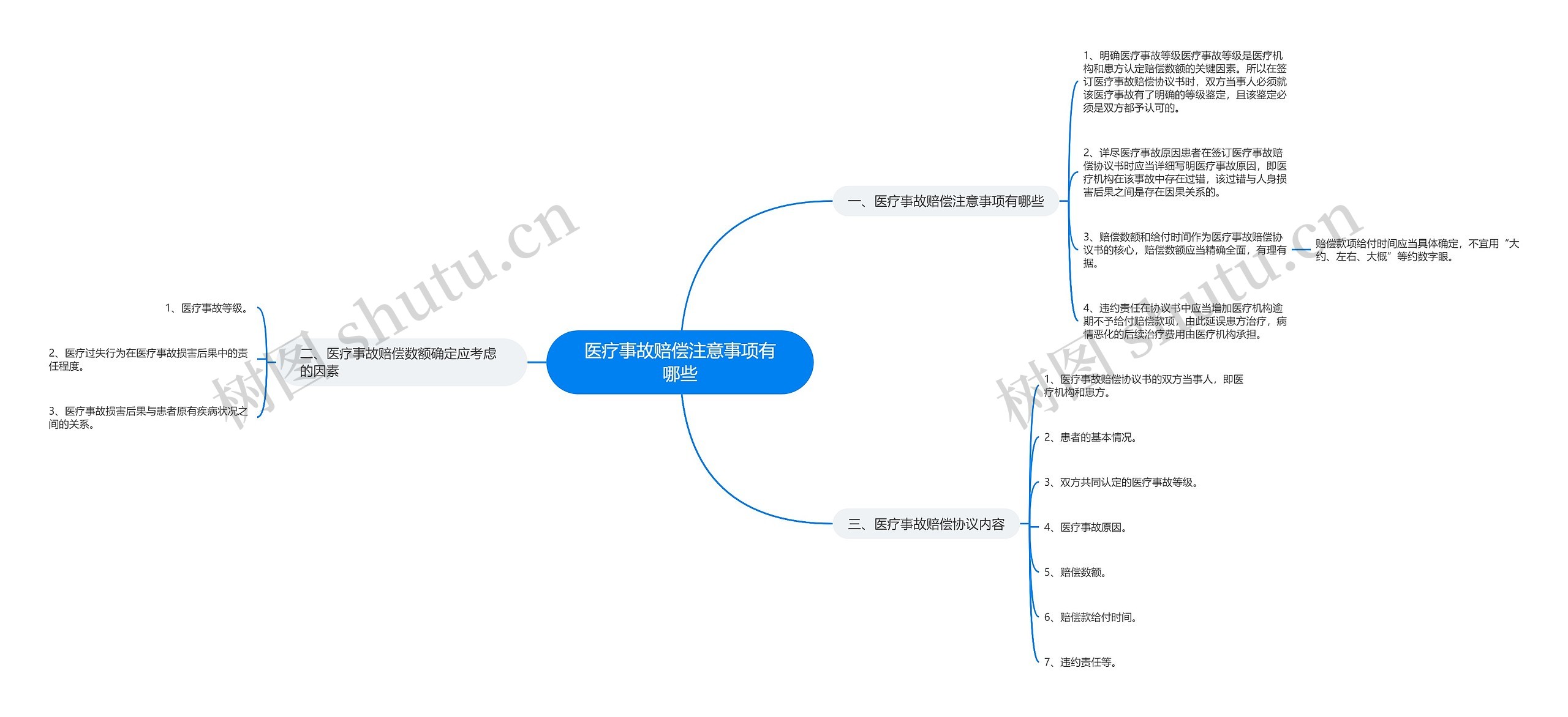 医疗事故赔偿注意事项有哪些