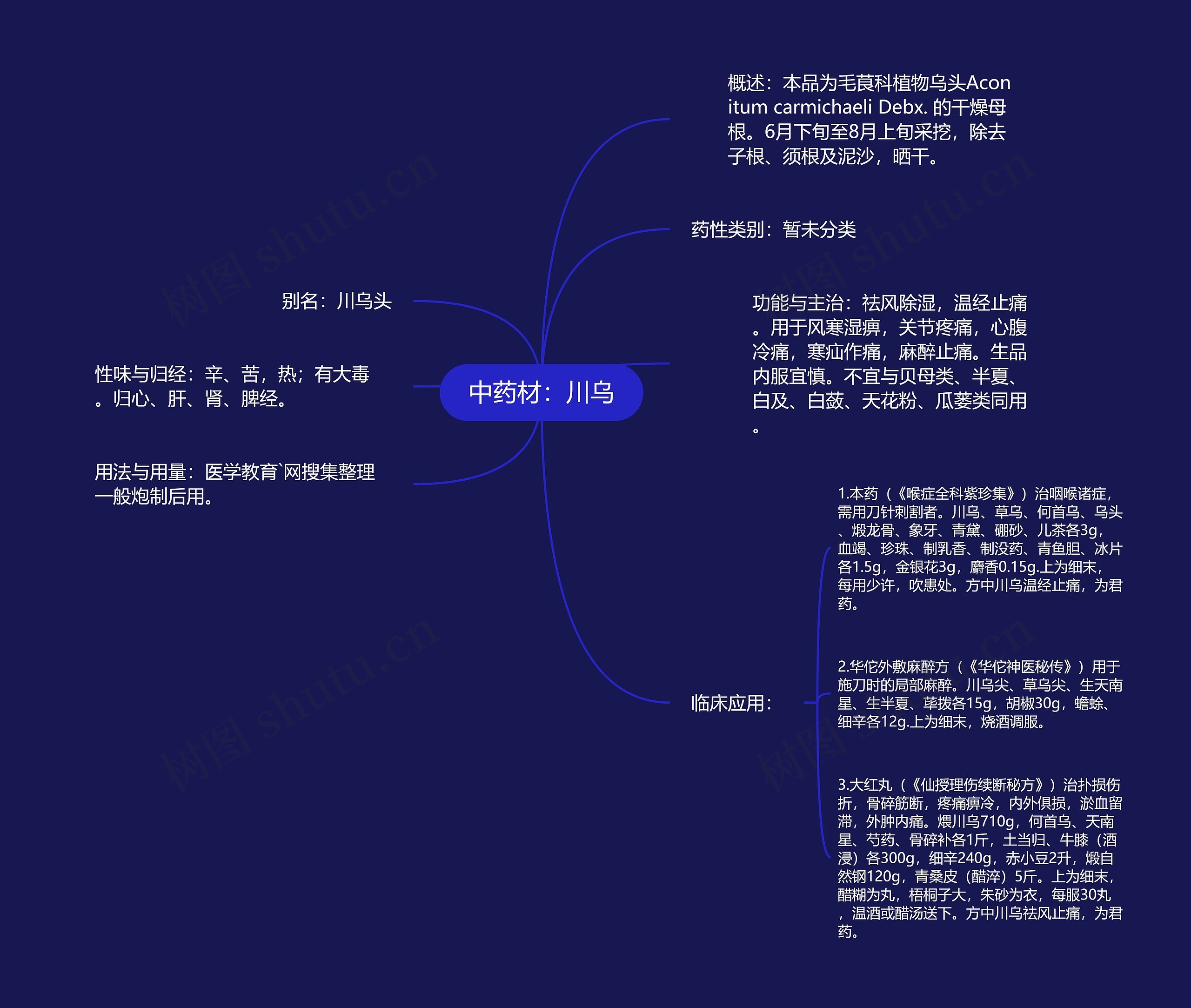 中药材：川乌思维导图