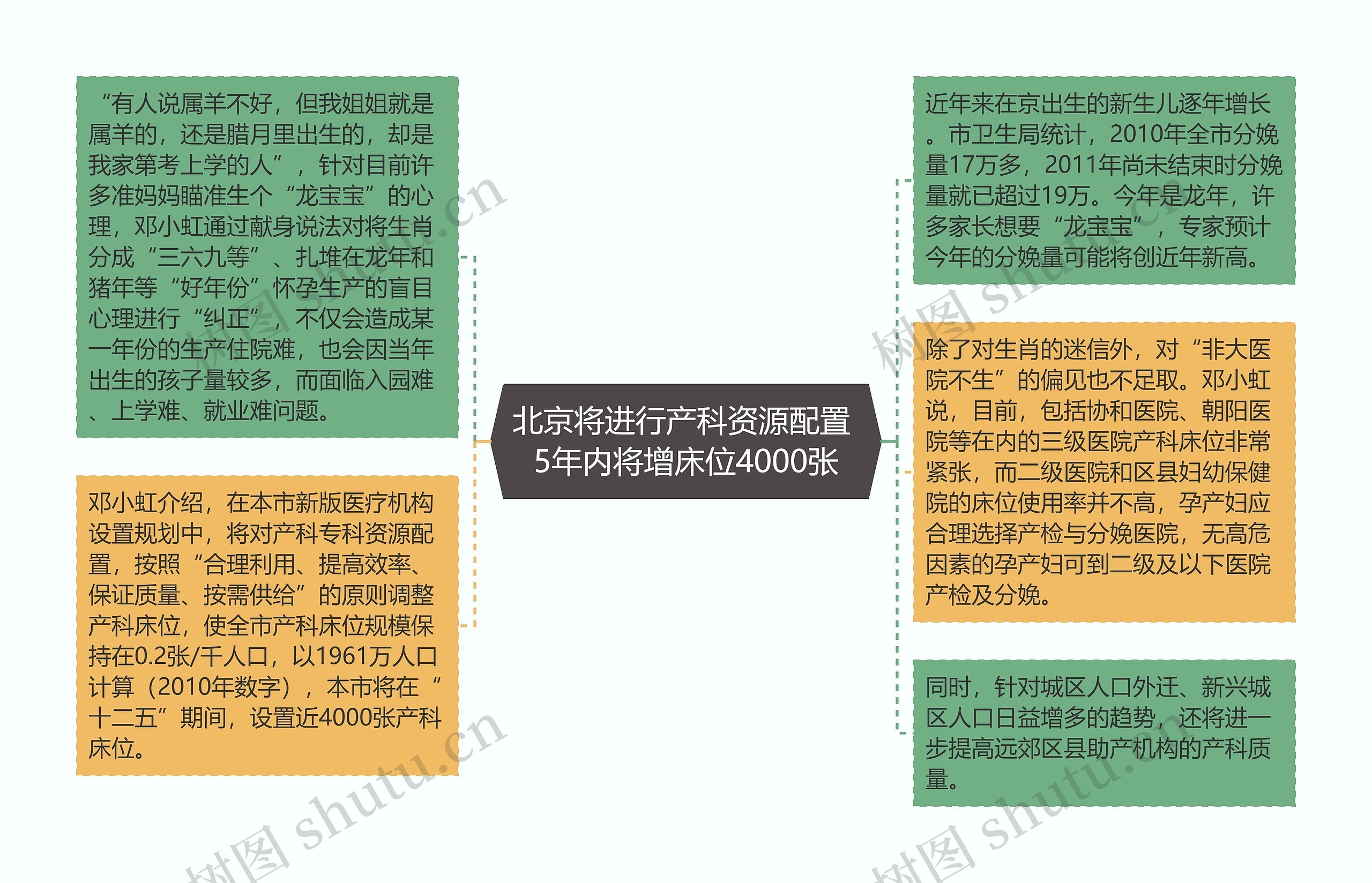 北京将进行产科资源配置 5年内将增床位4000张