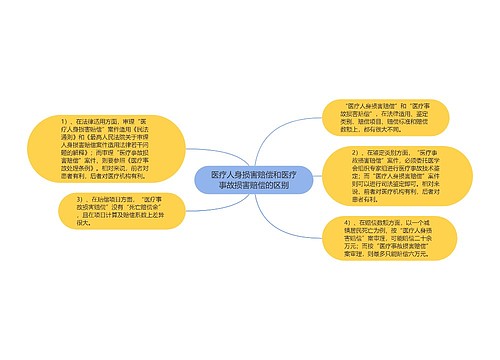 医疗人身损害赔偿和医疗事故损害赔偿的区别