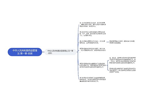 中华人民共和国药品管理法 第一章-总则