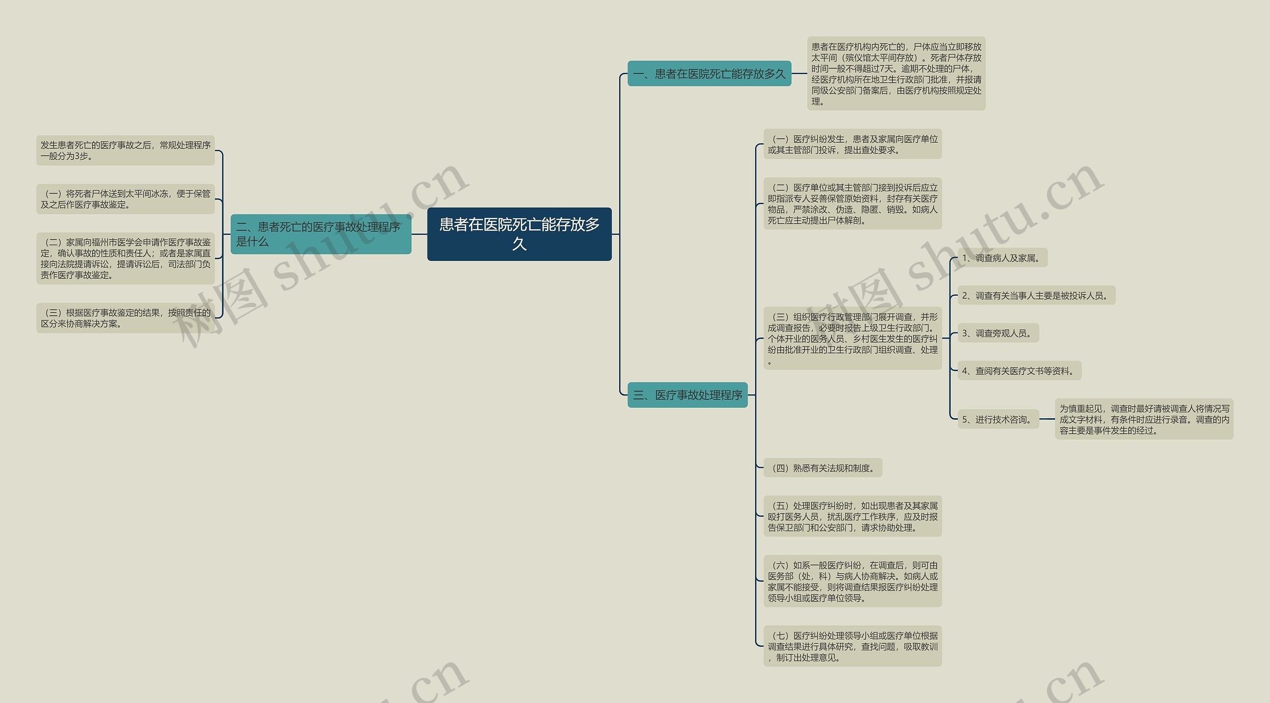 患者在医院死亡能存放多久 患者在医院死亡能存放多久