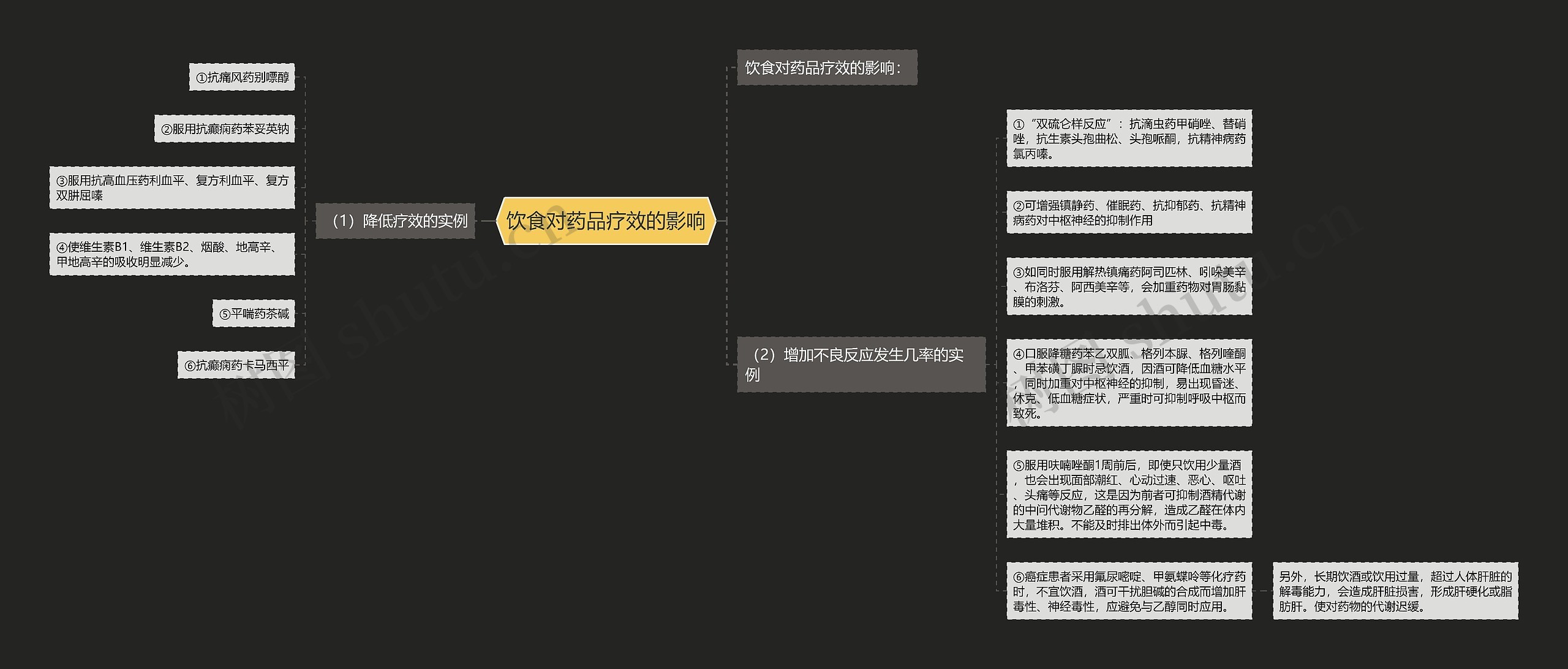 饮食对药品疗效的影响