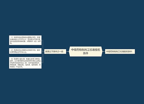 中级药物制剂工标准报名条件