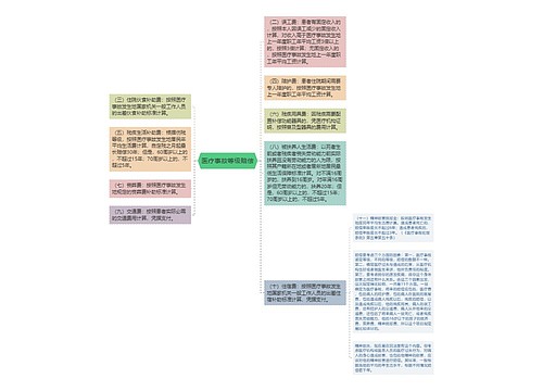 医疗事故等级赔偿