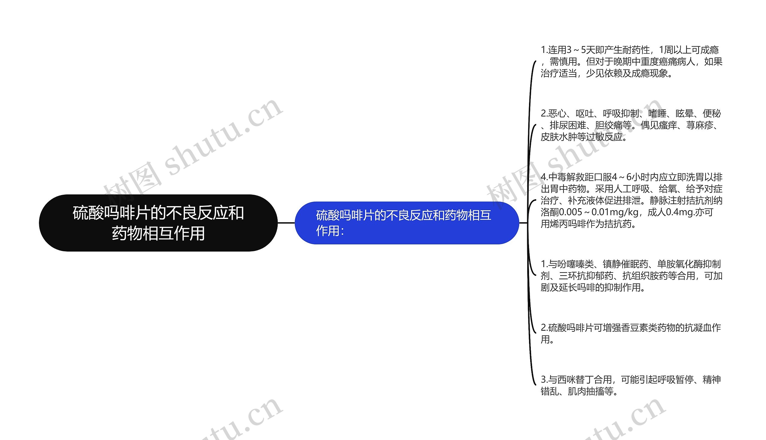 硫酸吗啡片的不良反应和药物相互作用