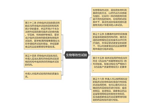 生物等效性试验