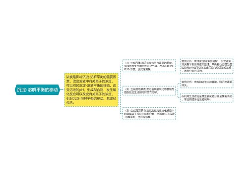 沉淀-溶解平衡的移动