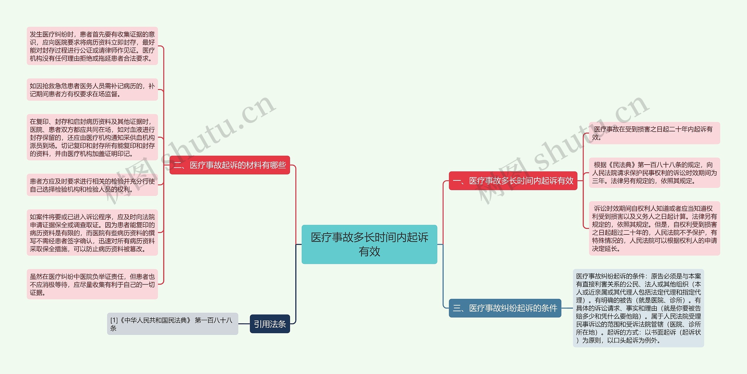 医疗事故多长时间内起诉有效 医疗事故多长时间内起诉有效
