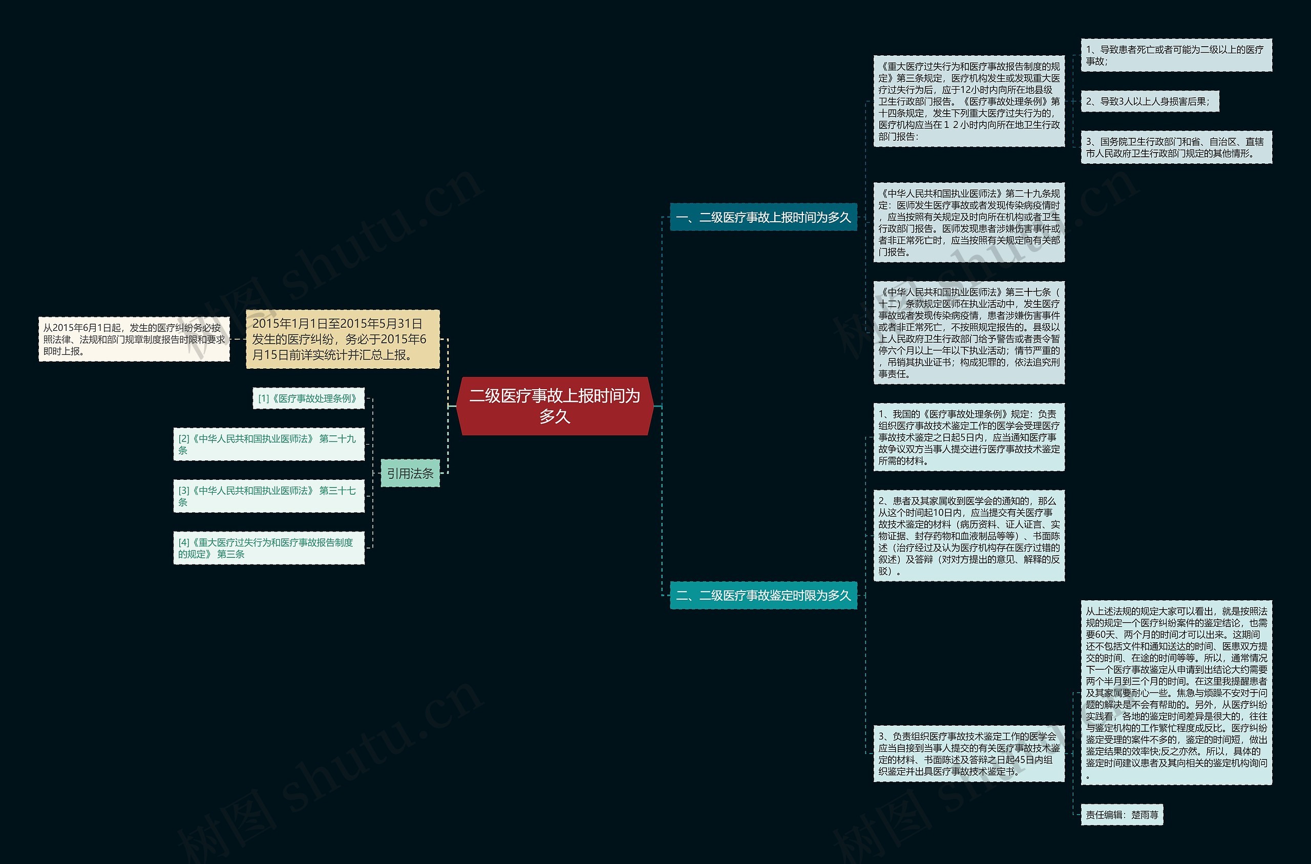 二级医疗事故上报时间为多久思维导图