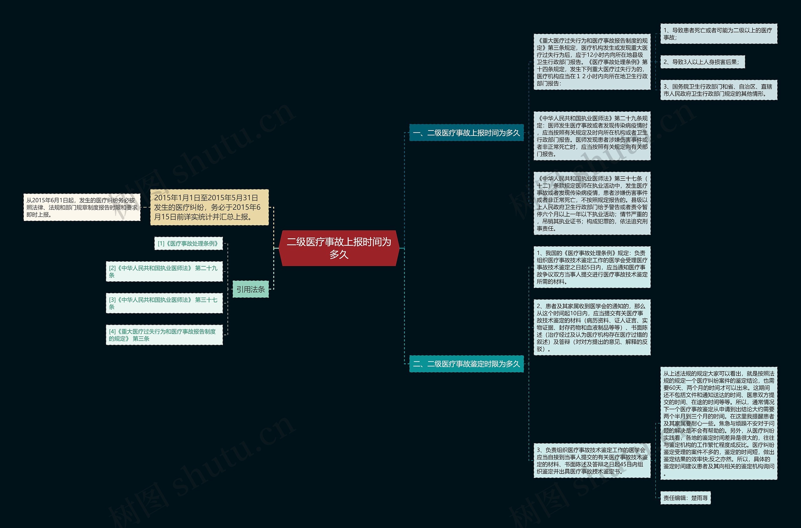二级医疗事故上报时间为多久 二级医疗事故上报时间为多久
