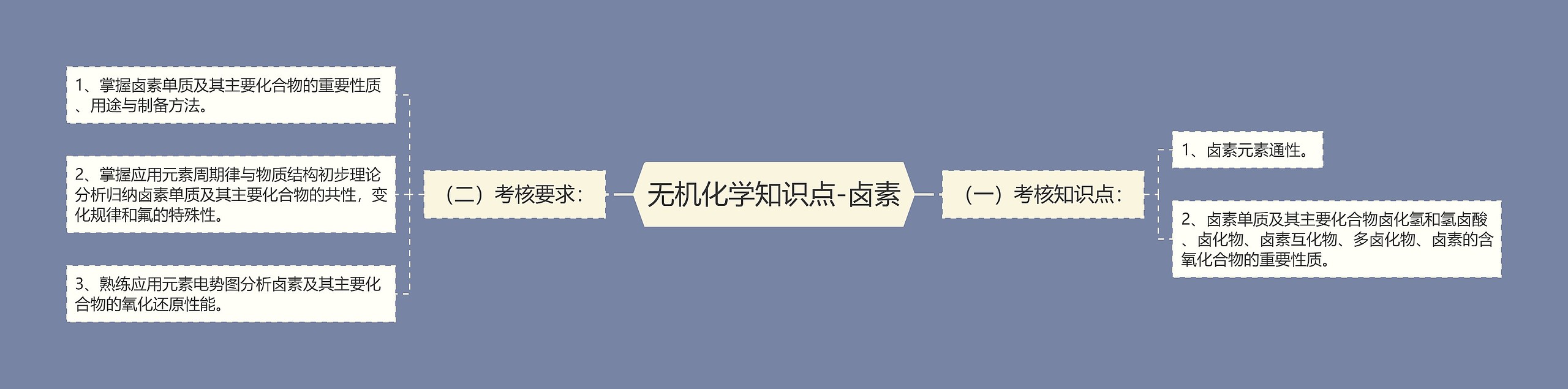 无机化学知识点-卤素 无机化学知识点-卤素