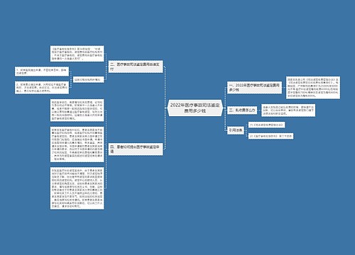 2022年医疗事故司法鉴定费用多少钱