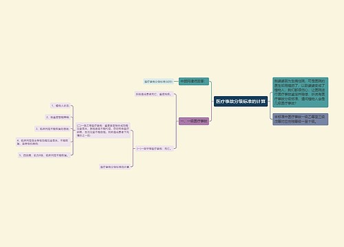 医疗事故分级标准的计算