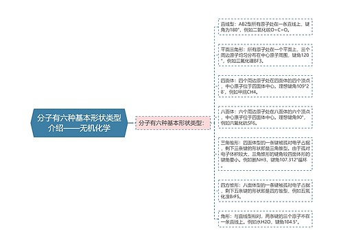 分子有六种基本形状类型介绍——无机化学