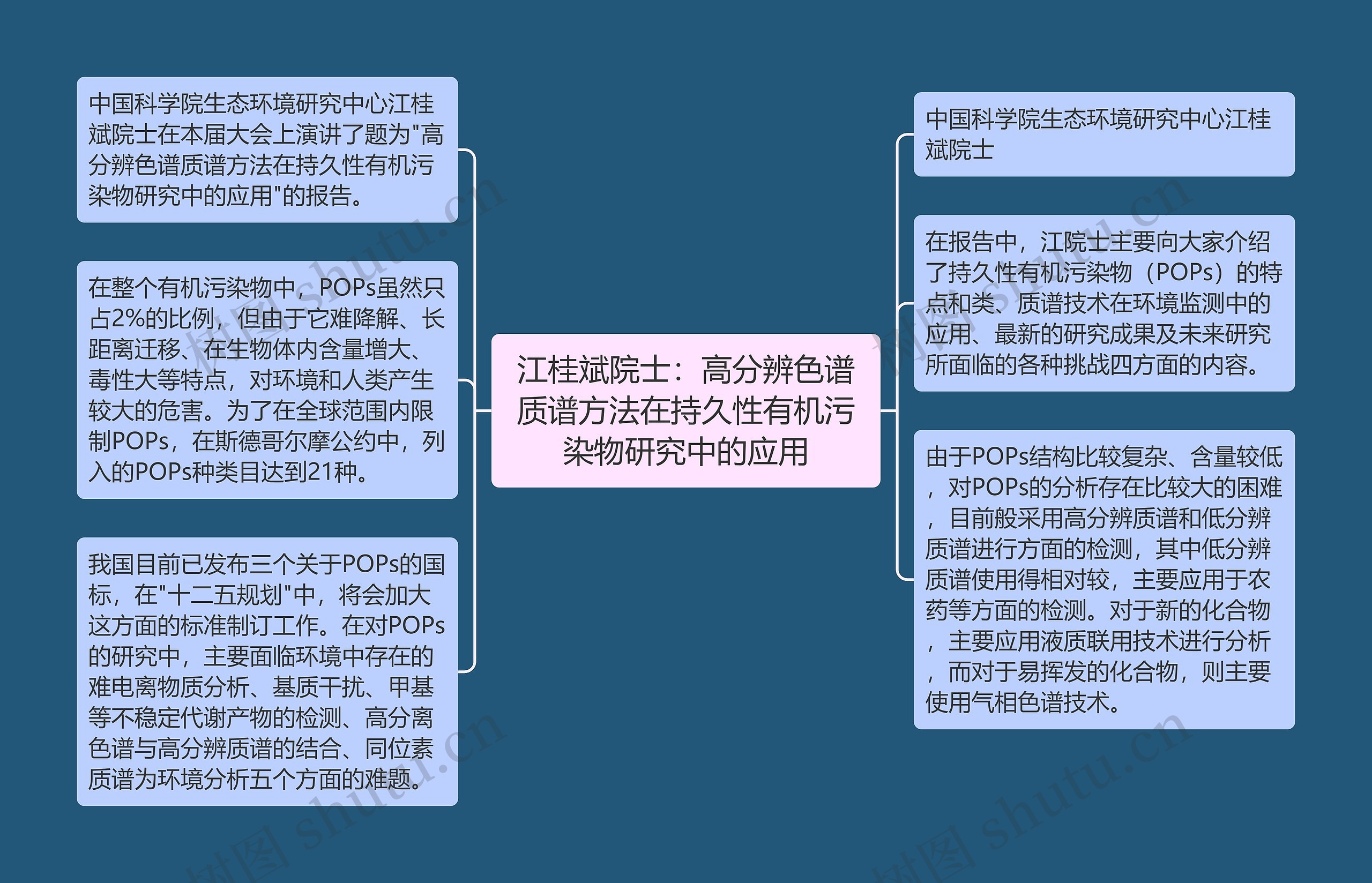 江桂斌院士:高分辨色谱质谱方法在持久性有机污染物研究中的应用 江桂斌院士:高分辨色谱质谱方法在持久性有机污染物研究中的应用