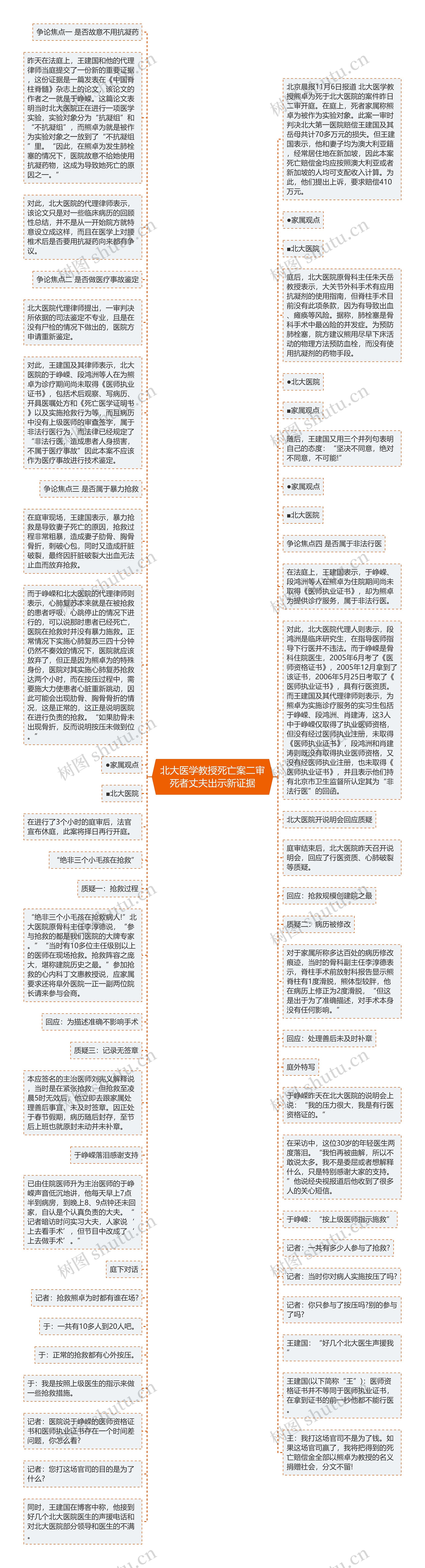 北大医学教授死亡案二审死者丈夫出示新证据