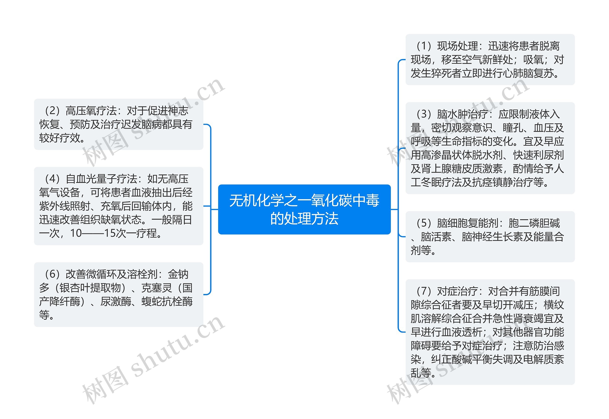 无机化学之一氧化碳中毒的处理方法